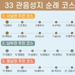 전국 사찰지도 (템플스테이) 족자