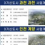 2040 경기도 개발계획도 족자