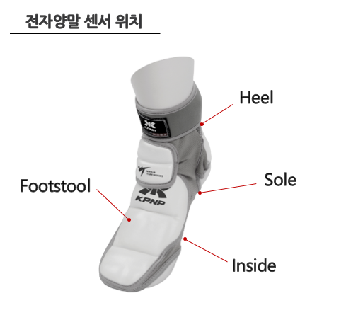 [KPNP]전자양말 [E - Socks]