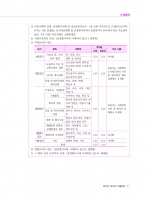 2024 박문각 감정평가사 2차 지오 감정평가이론 기출문제집