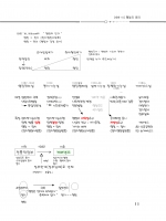 2024 행정사 핵심정리 행정학개론