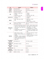 2024 박문각 행정사 2차 기본서 조장형 행정사실무법 (2차답안지 1교시분 증정)