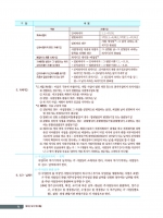 2024 하루에 끝장내기 세법(2쇄)