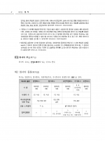 2024 세무사 객관식 상법