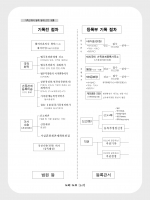 2024 가족관계의 등록등에 관한 법률(조문 예규 선례의 맥)