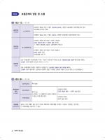 2024 핵심정리 사회보험법