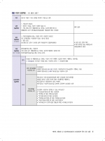 2024 핵심정리 사회보험법