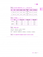 2025 박문각 감정평가사 2차 유도은 S+감정평가실무연습 기본문제 (전3권)