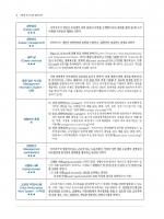 2024 인사노무관리 전략노트 목차키워드