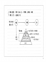 위패스 마이 민법총칙 판서노트