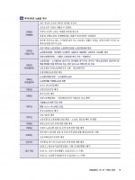 2025 공인노무사 핵심정리 노동법