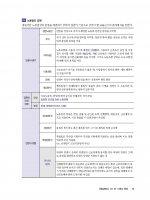 2025 공인노무사 핵심정리 노동법