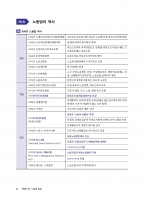 2025 공인노무사 핵심정리 노동법