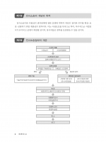 2025 선택과 집중 핵심정리 민사소송법