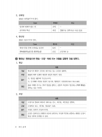 디자인보호법 핵심이론 정리