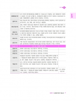 2025 박문각 감정평가사 2차 지오 감정평가이론 서브노트 (예약 11/22출간예정)