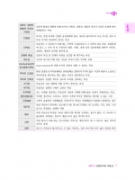 2025 박문각 감정평가사 2차 지오 감정평가이론 서브노트 (예약 11/22출간예정)