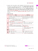 2025 박문각 행정사 1차 백운정 민법총칙 문제집