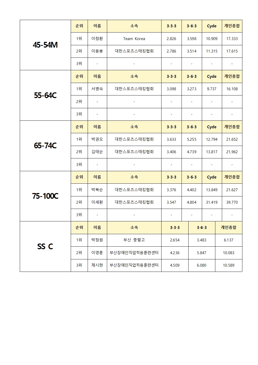 9b8981b2e2c140aba60810b6aa52da90_082957.jpg 9b8981b2e2c140aba60810b6aa52da90_082957.jpg