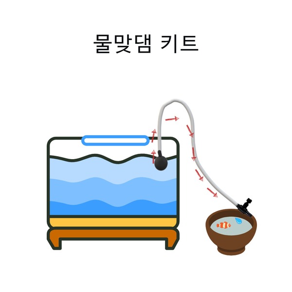 물맞댐키트 고급형