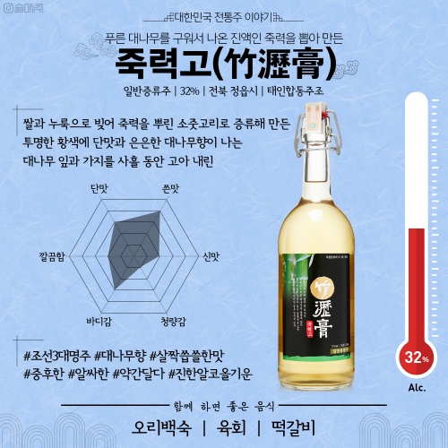 술마켓 죽력고 32도 700ml 송명섭 명인 조선3대명주