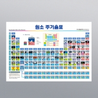 원소주기율표(코팅)