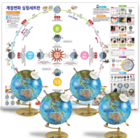 지구의 계절변화 실험세트(5종세트)
