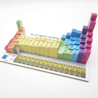 원소 주기율표와 이온화 에너지의 경향성