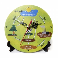 탄소순환 시계
