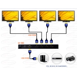 M-390  [ HDMI 1:4 분배기 ]