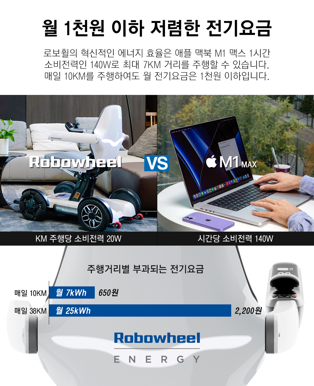 robowheel_energy_031003.jpg