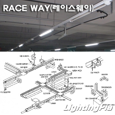 레이스웨이(RACE WAY)-BODY/COVER 3M