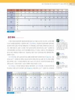 NASM 운동수행능력 향상 트레이닝  [ ★ 우수학술도서 ]  