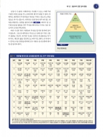 응급처치와 심폐소생술, 7판 Essentials